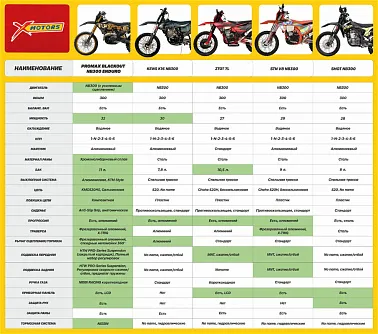 Кроссовый мотоцикл FXmoto X8 (NC300S) 300 CC 21/18